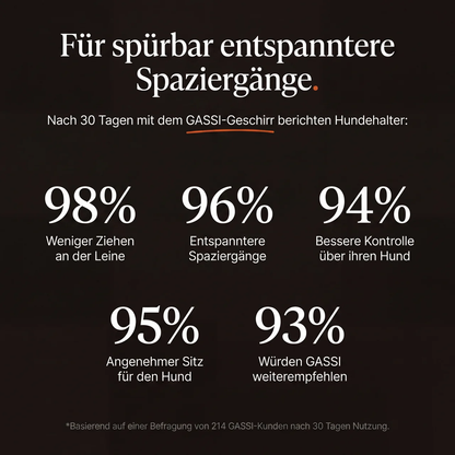 GASSI Zugstopp™ — Das Anti-Zug-Geschirr